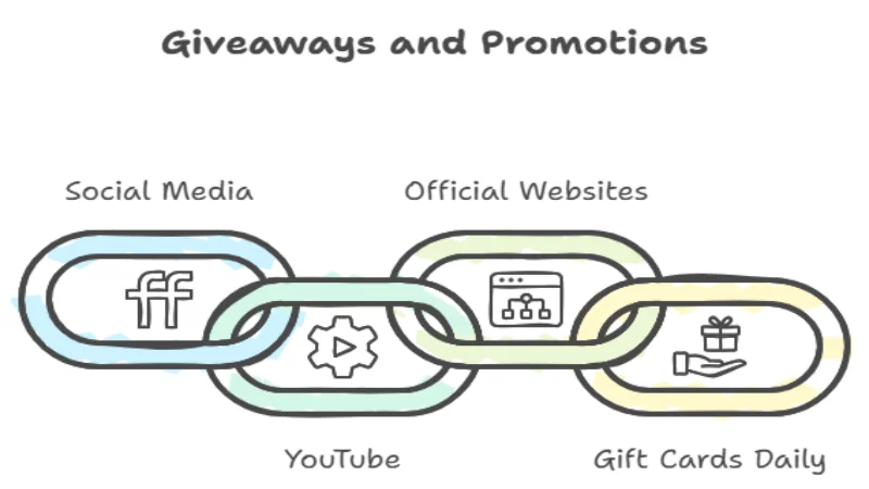 Where to Find Giveaways