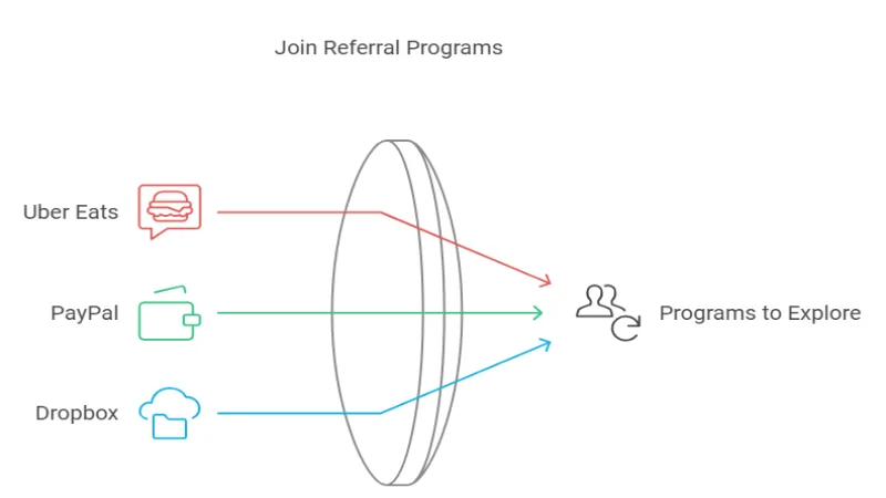 Programs to Explore
