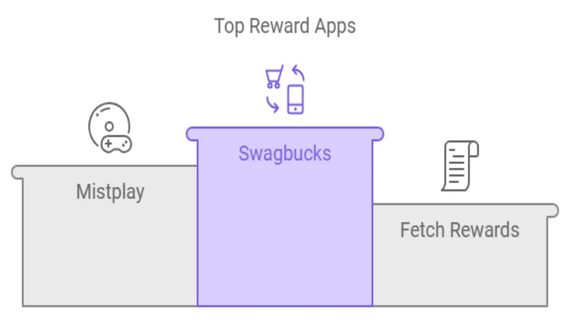 Top Reward Apps to Try