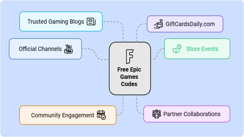 Get Free Epic Games Codes