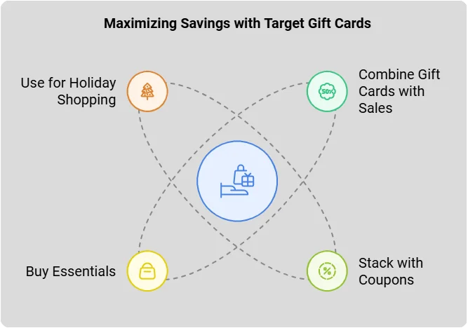 Save More Using Free Target Gift Cards