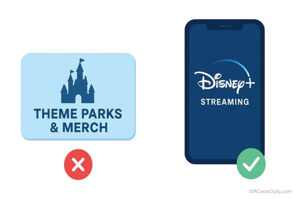 Comparison graphic showing the difference between Disney theme park gift cards (not for streaming) and Disney+ subscription cards.